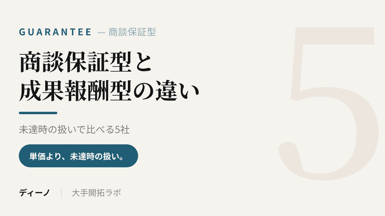 商談保証型の営業代行と成果報酬型の違い|未達時の扱いで比べる5社